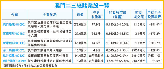 灾情 第2页