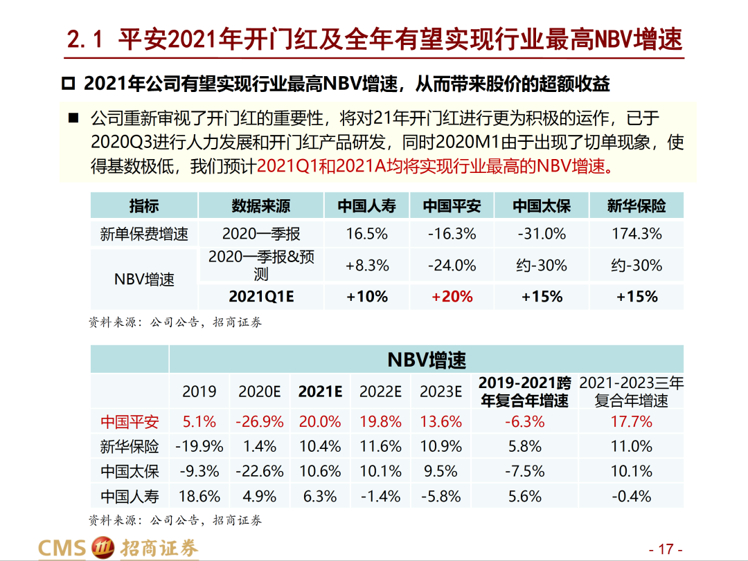 澳门一码一肖100准吗,全面贯彻解释落实