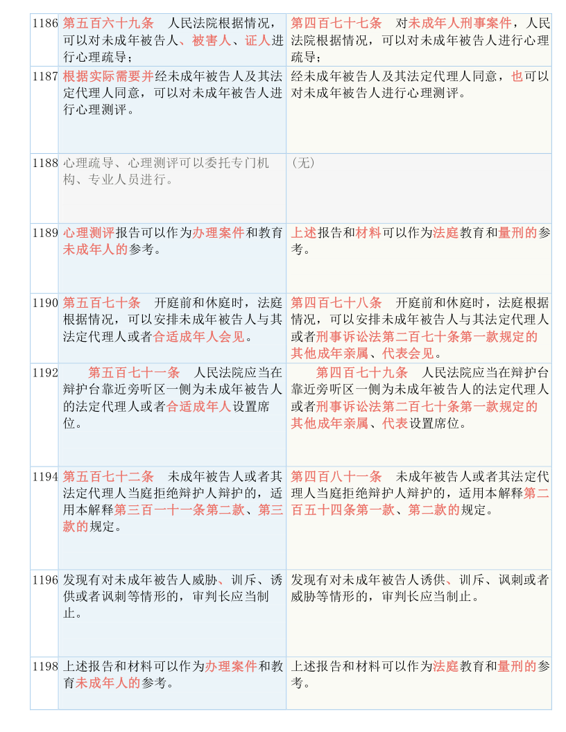 7777788888精准新传真,电信讲解解释释义