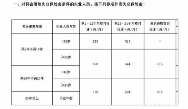 广东省失业保险金制度及其影响