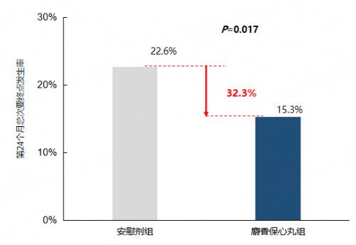 三个月血糖平均值，揭示血糖控制的秘密与策略