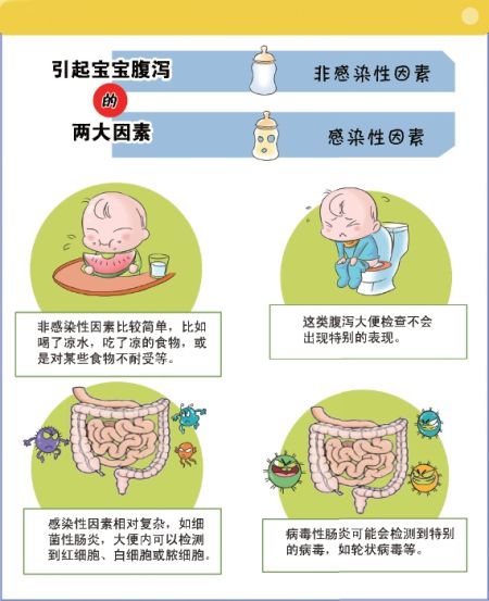 六个月小孩拉肚子，原因、应对与预防