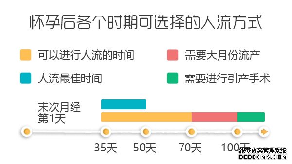 关于打胎最迟几个月的探讨