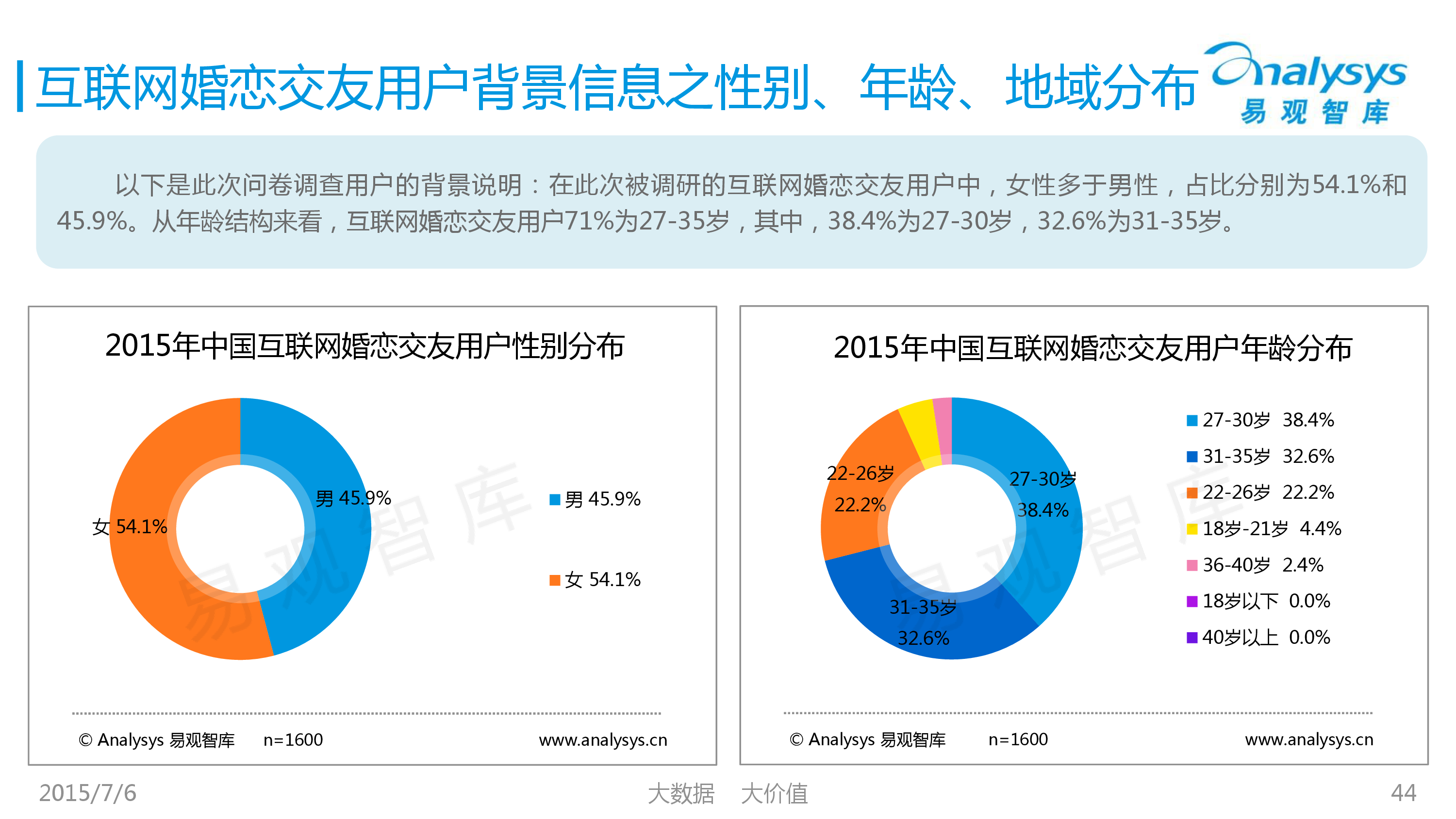 广东省相亲交友软件的现状与发展趋势