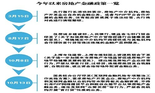 房产去杠杆，解析其含义与影响