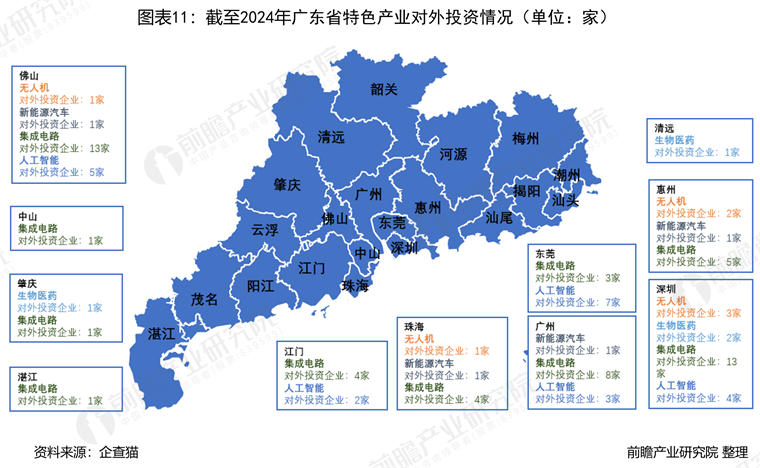 广东省专业镇发展的活力与前景