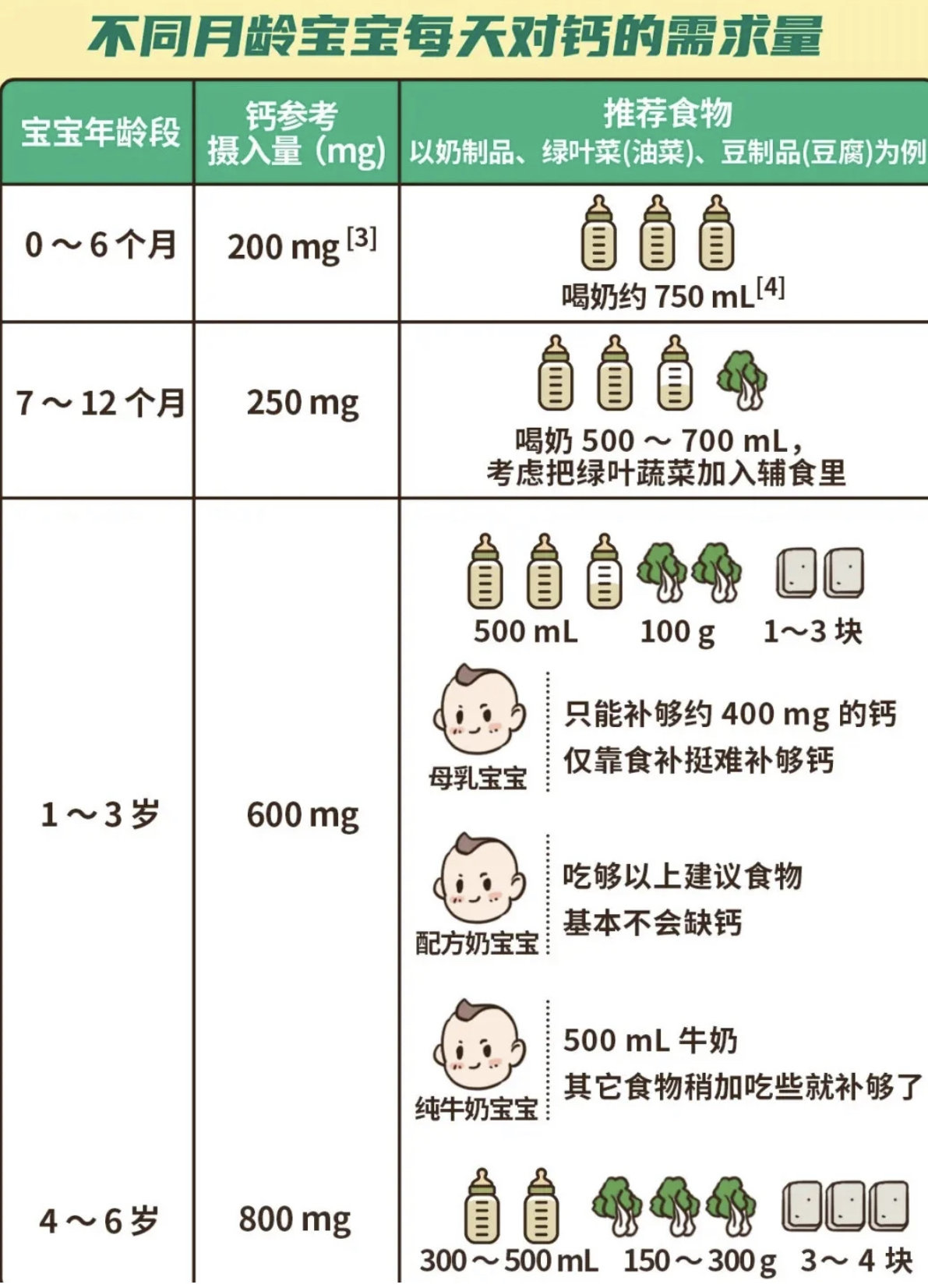 二个月宝宝是否需要补钙，深度解析与科学建议