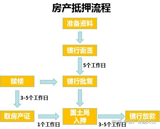 房产抵押给个人的详细流程解析