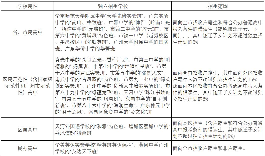 广东省中考志愿填报网址详解