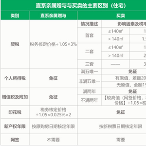 直系亲属之间房产过户的相关问题及解析