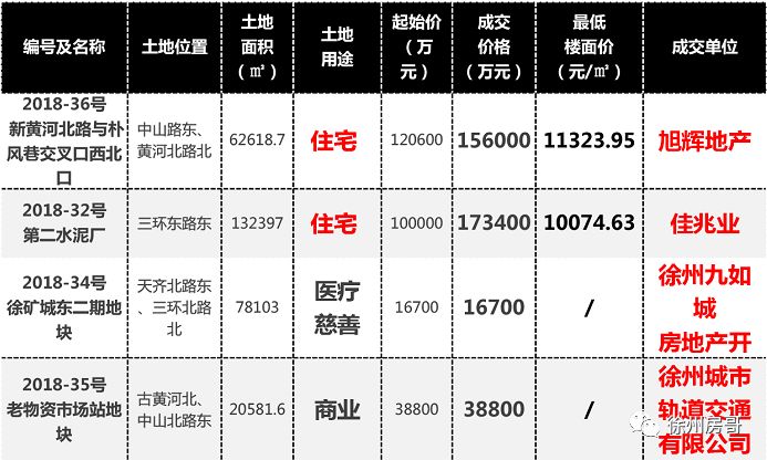 徐州房产估价，深度解析与发展展望