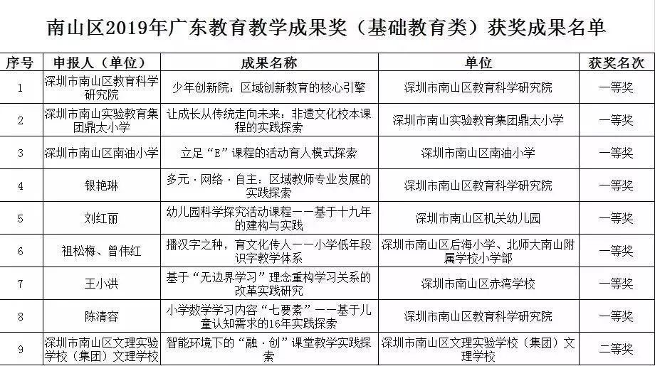 广东省高考负分制，重塑教育评价体系的新篇章