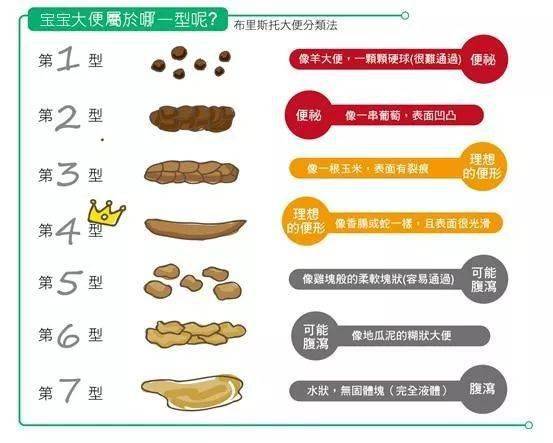 关于一个月宝宝大便图片，了解新生儿的排便状况与健康