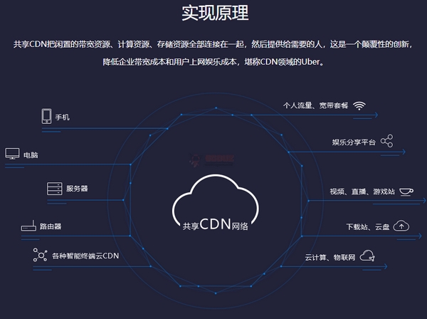 江苏天联科技CDN，引领新一代网络内容分发技术的先锋