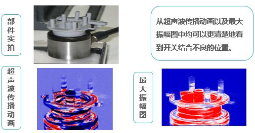 广东省超声波技术，应用与发展