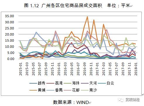 广东省未来房价趋势分析