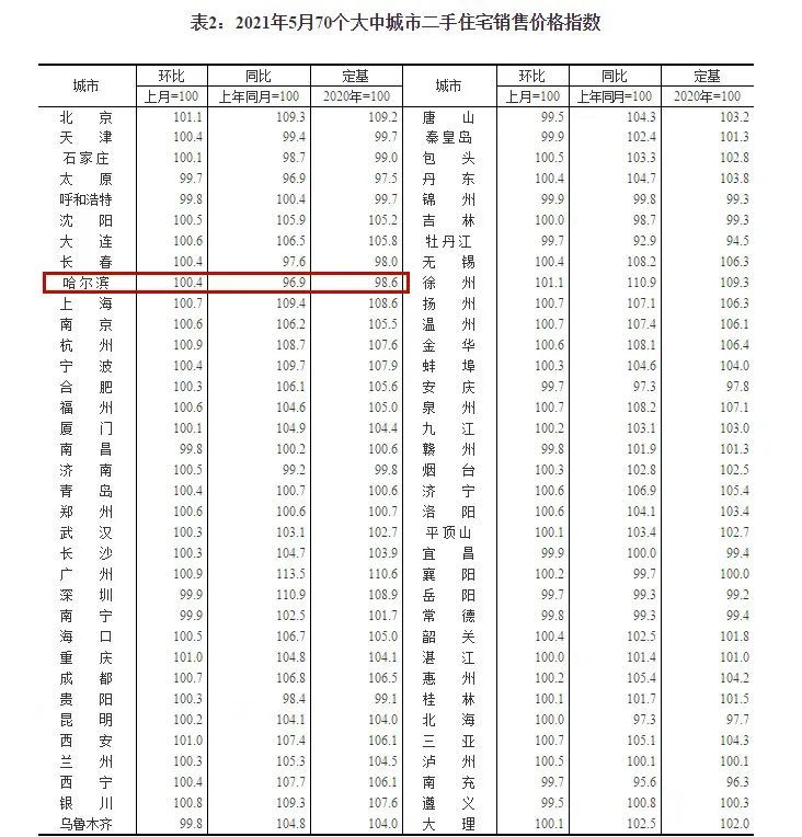 涪陵房产信息，市场现状与发展趋势