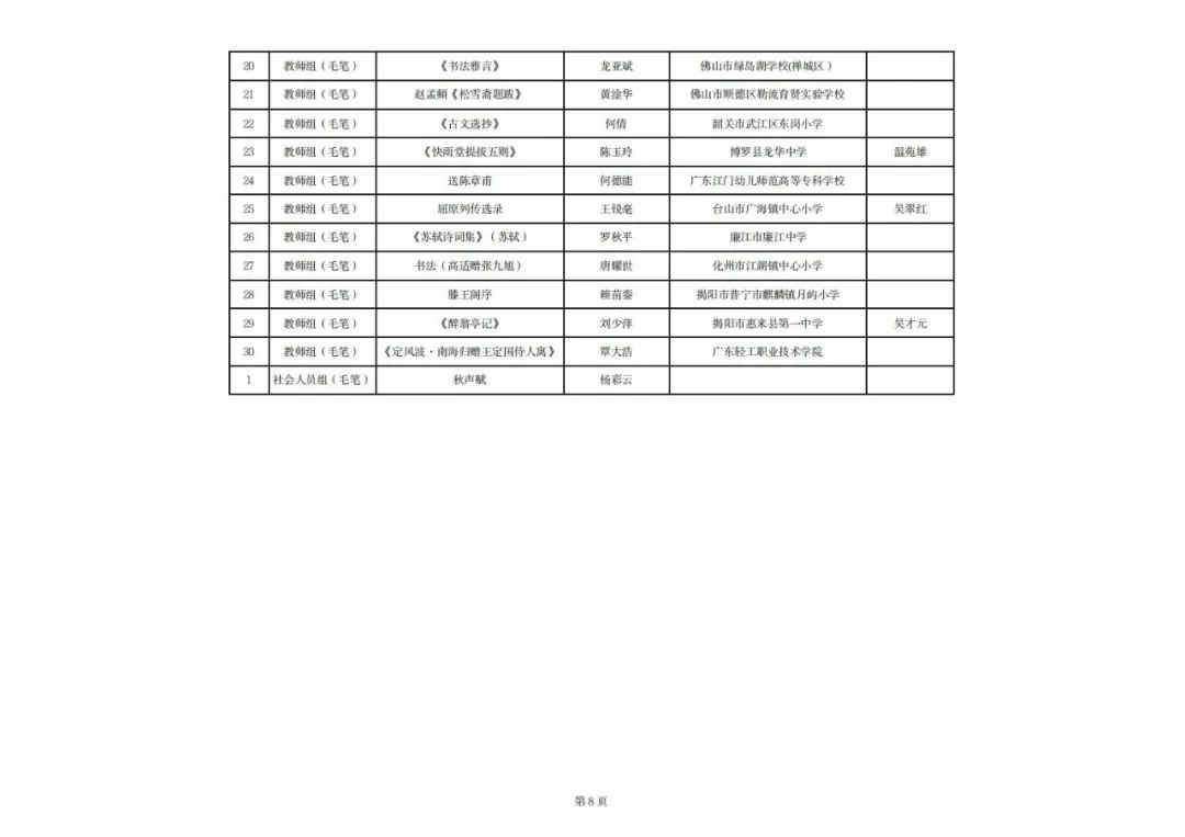 广东省国奖名单，荣耀与激励的汇聚之地