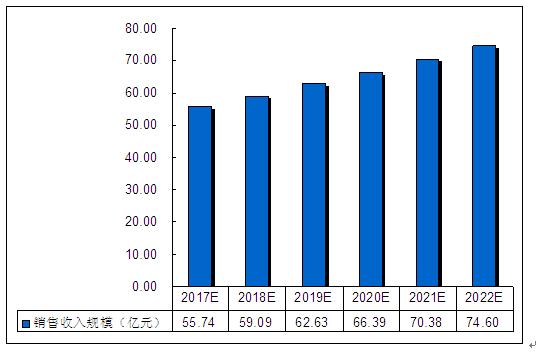 广东省聚氨酯发泡行业招聘现状及趋势分析