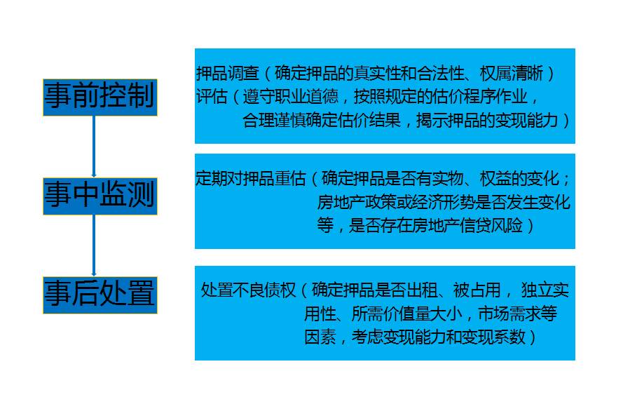 房产银行解押，流程、注意事项及其实践指南