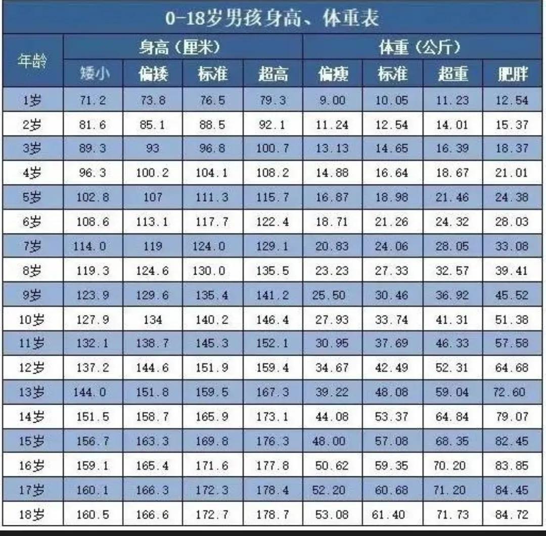 小孩六个月身高体重标准及其重要性