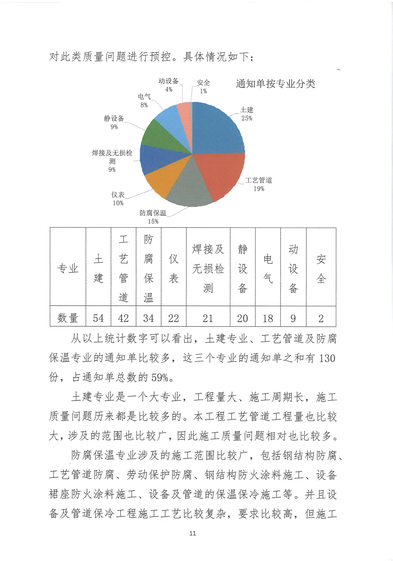 广东省工程总监待遇概览