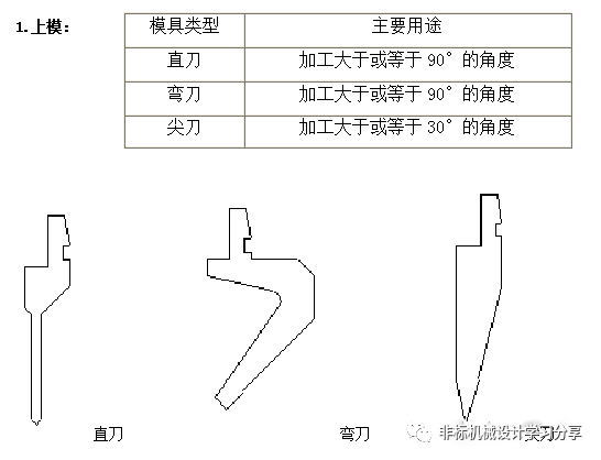 广东省折弯件行业深度解析，哪个折弯件更优