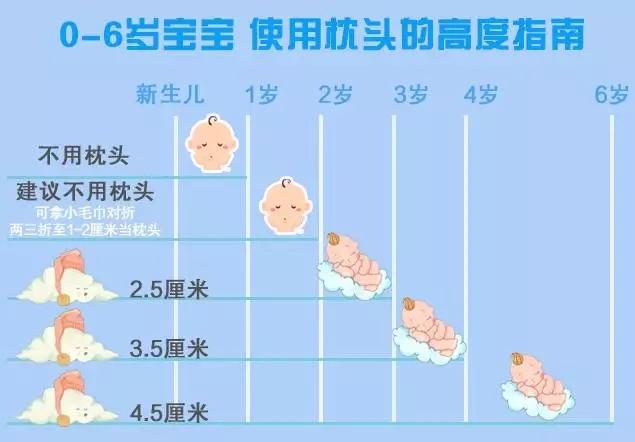 婴儿头稳的正常发展时间