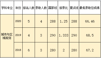 广东省华南师范大学考研深度解析