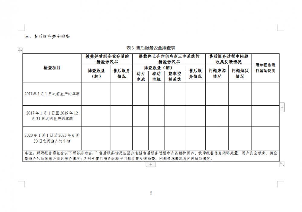 广东省安全统计表目录及其重要性