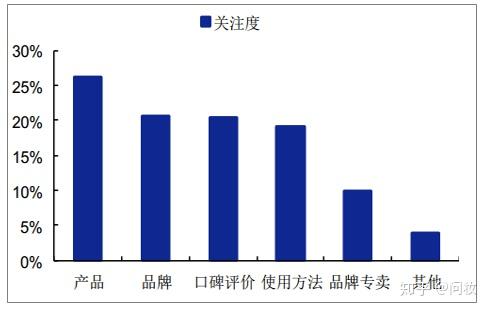 广东省补水霜代加工，解析行业现状与发展趋势