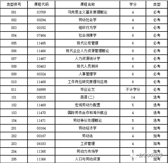 广东省自考人力资源，探索与启示