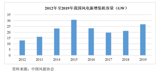 广东省技术创新专业镇，探索与突破