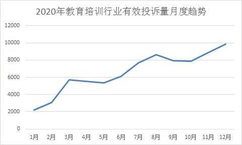 广东省自考教育的现状与发展