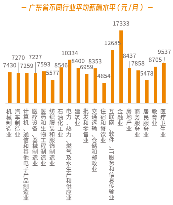 广东省护理薪酬待遇表及其影响分析