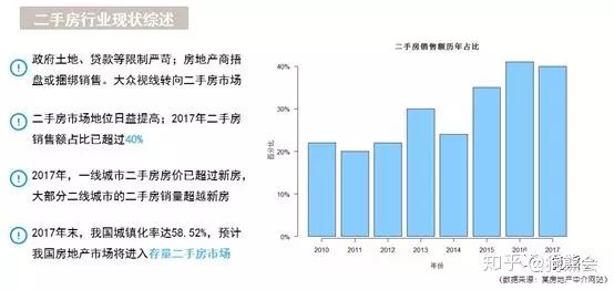 全国房产价格现状及未来趋势分析