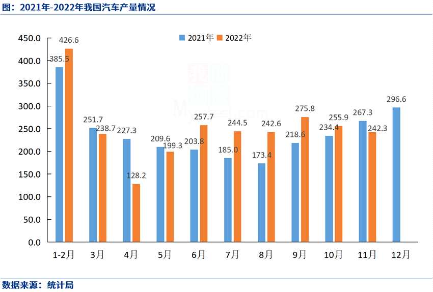 广东省汽车数量增长趋势及其影响