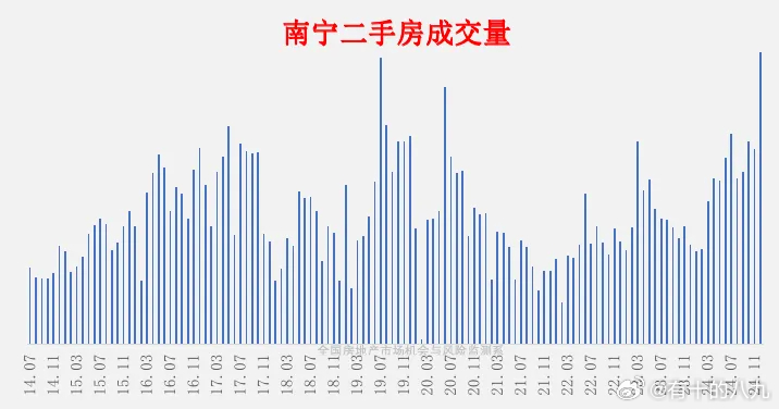 南宁二手房产网，探索与解析