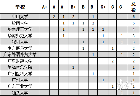 广东省综合学科评估结果深度解读