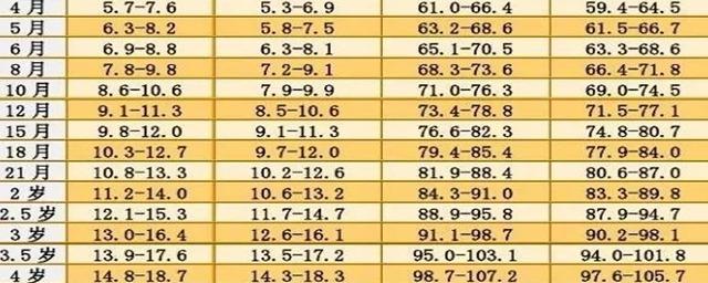 关于43个月宝宝的身高体重标准