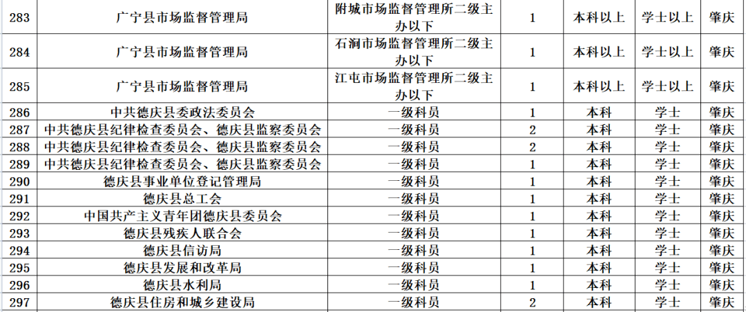 广东省考肇庆公安岗位，探索与挑战