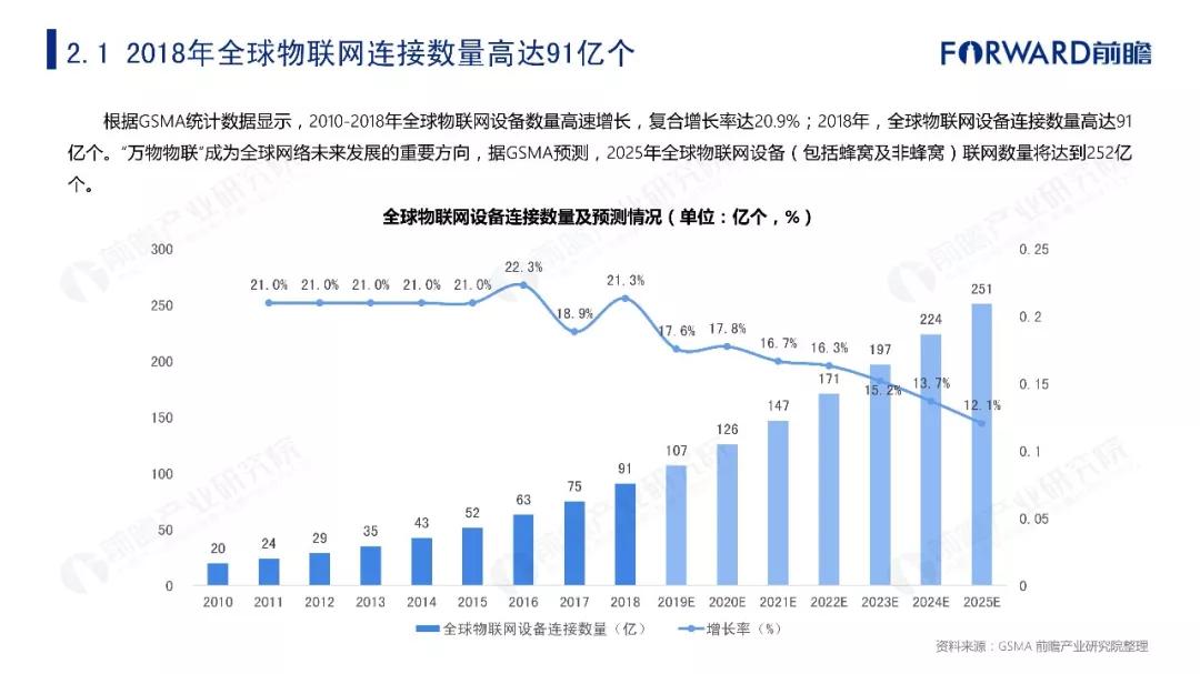 江苏高科技手机零售价格，市场分析与趋势预测