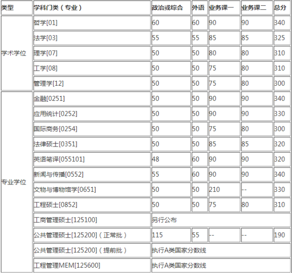 中国科技大学江苏分数线解析