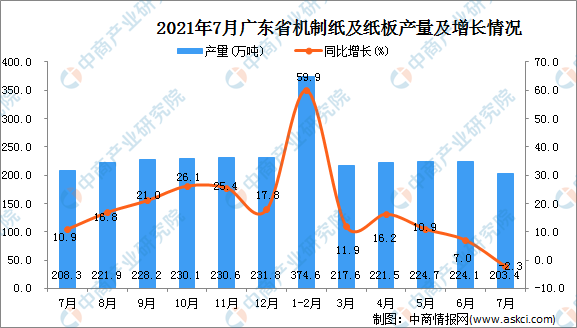 广东省自建房统计，现状、挑战与未来展望