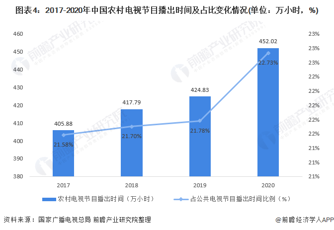 广东省科技查新的现状与发展