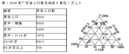 广东省人口数据库，构建与发展