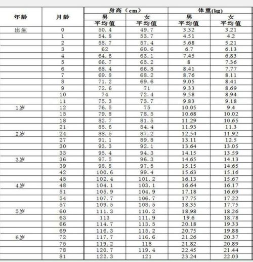 女孩五个月大，体重达十二斤的成长之路