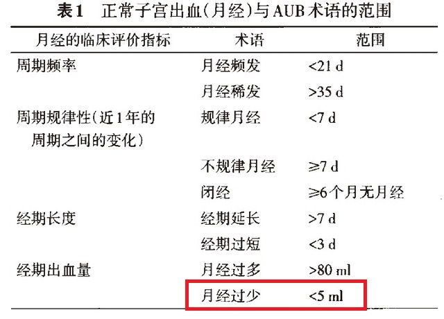 关于15岁女生一个月不来月经是否正常的探讨