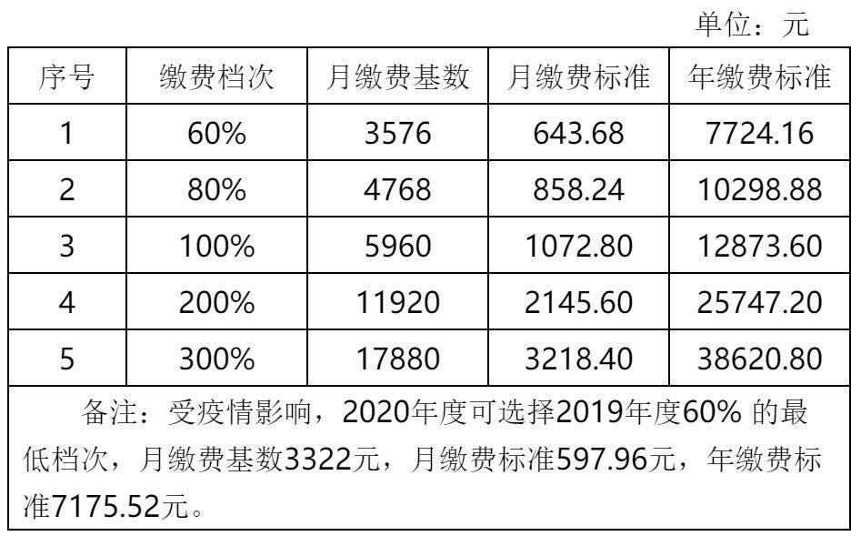 查看广东省社保基数，了解社保制度的重要性及其影响