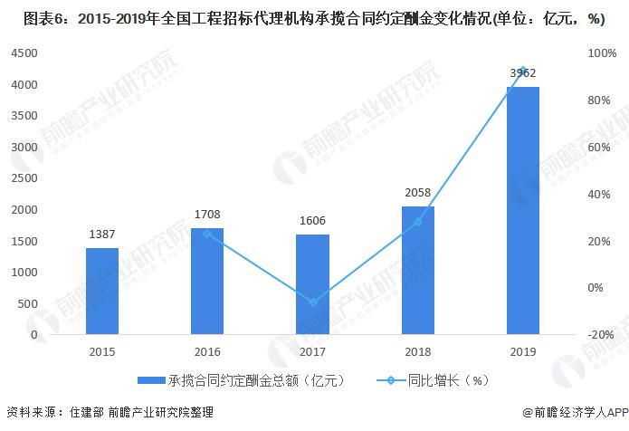 广东省招投标现状分析与发展趋势探讨